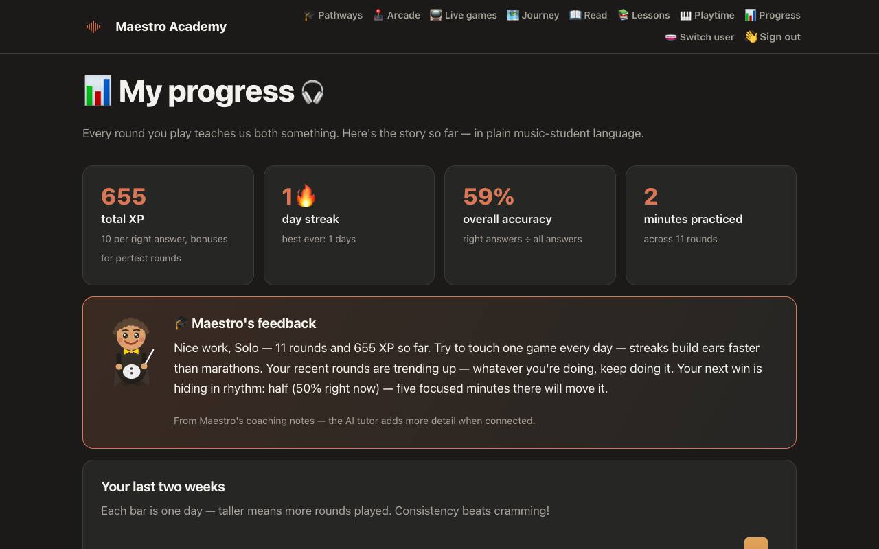 The progress page: XP, streak, per-game accuracy and skill spotlight