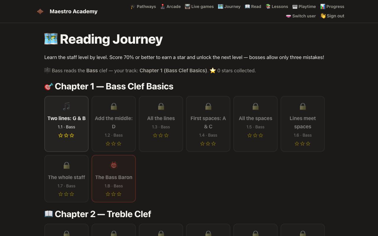 The Reading Journey level map